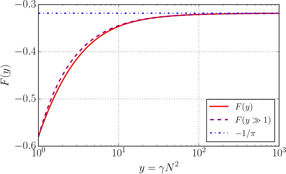 Figure 20